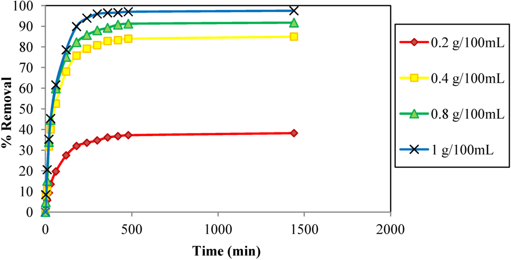 Materials 06 04462 g005 1024