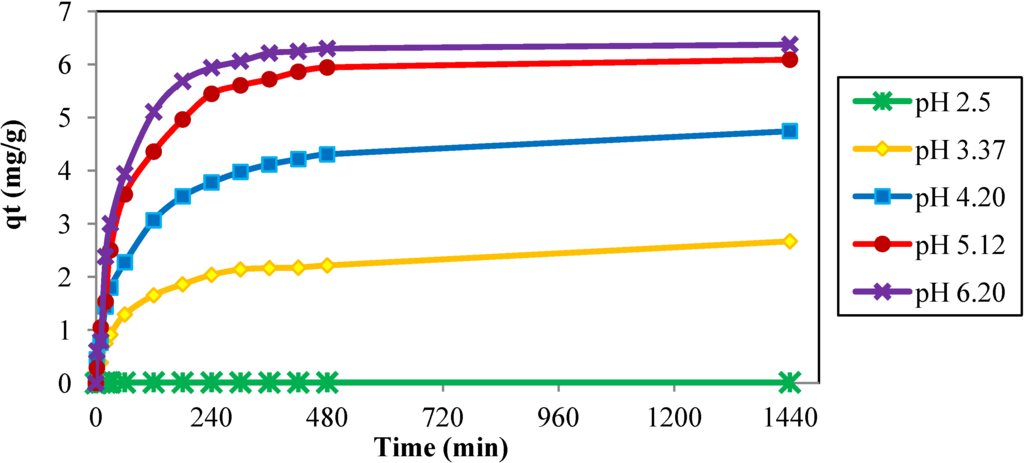 Materials 06 04462 g006 1024