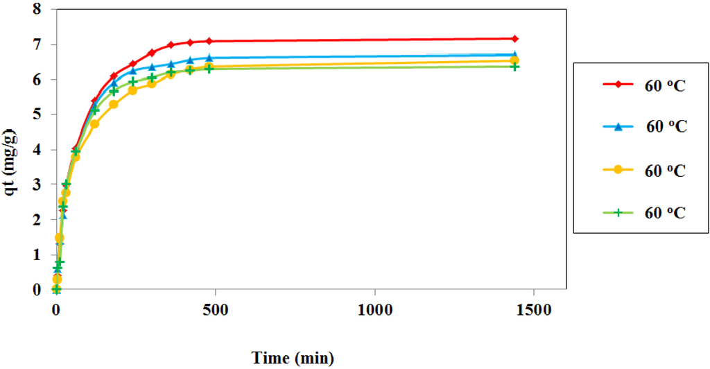 Materials 06 04462 g007 1024