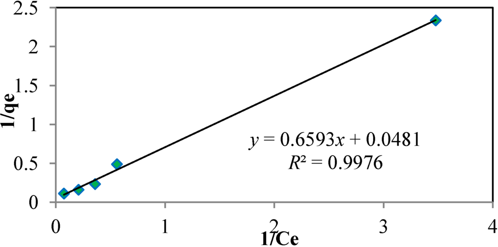 Materials 06 04462 g008 1024