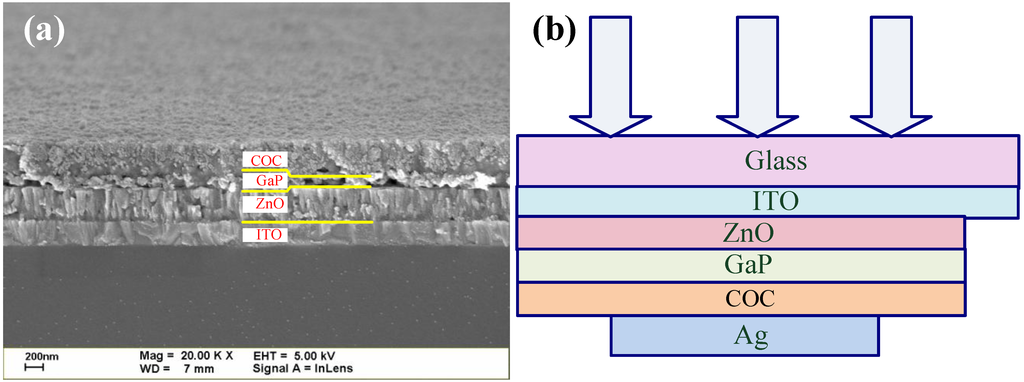 Materials 06 04479 g001 1024