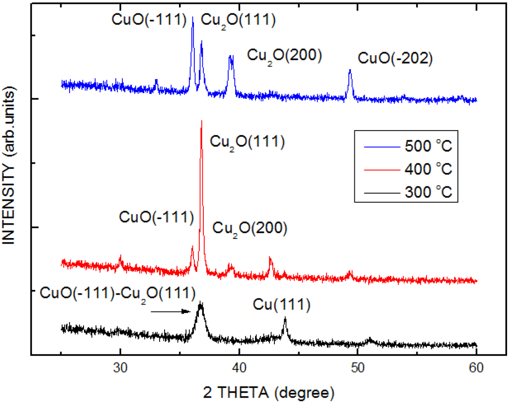 Materials 06 04479 g003 1024