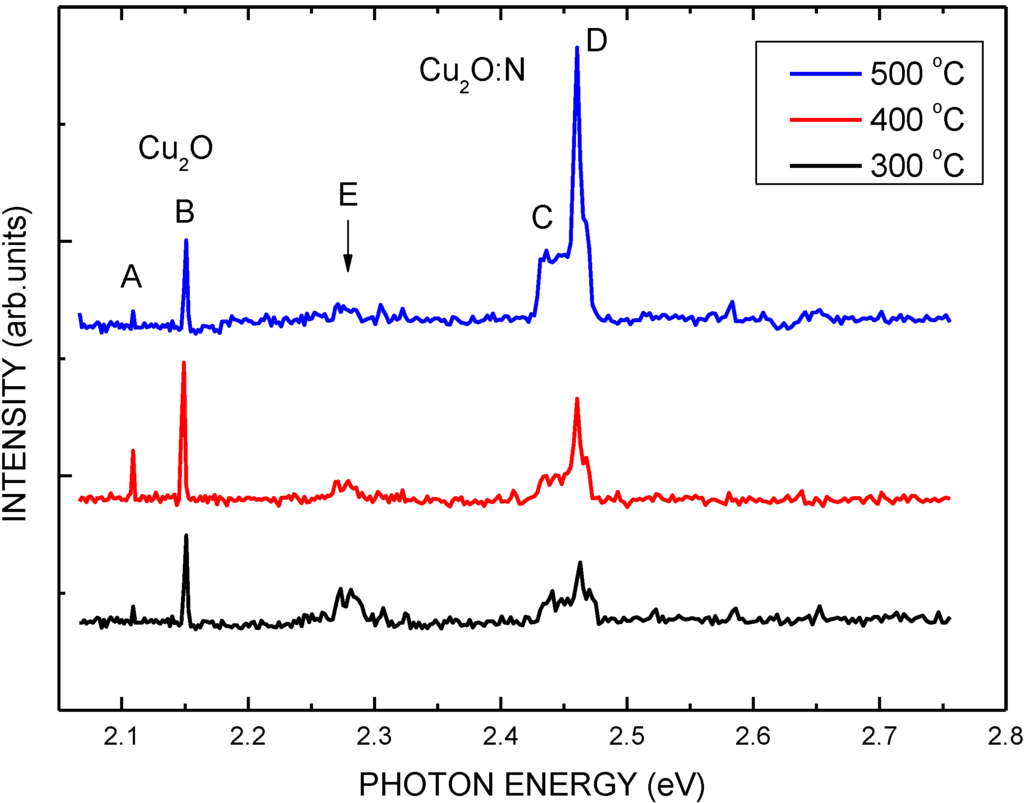 Materials 06 04479 g004 1024
