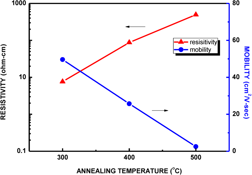 Materials 06 04479 g005 1024