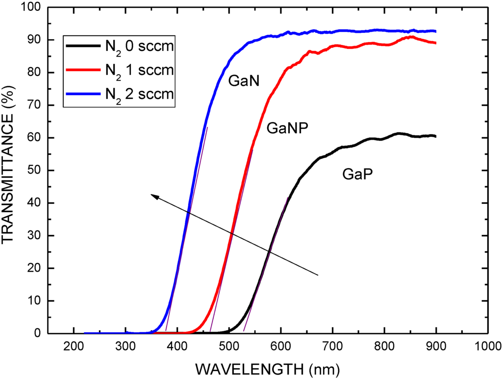 Materials 06 04479 g006 1024