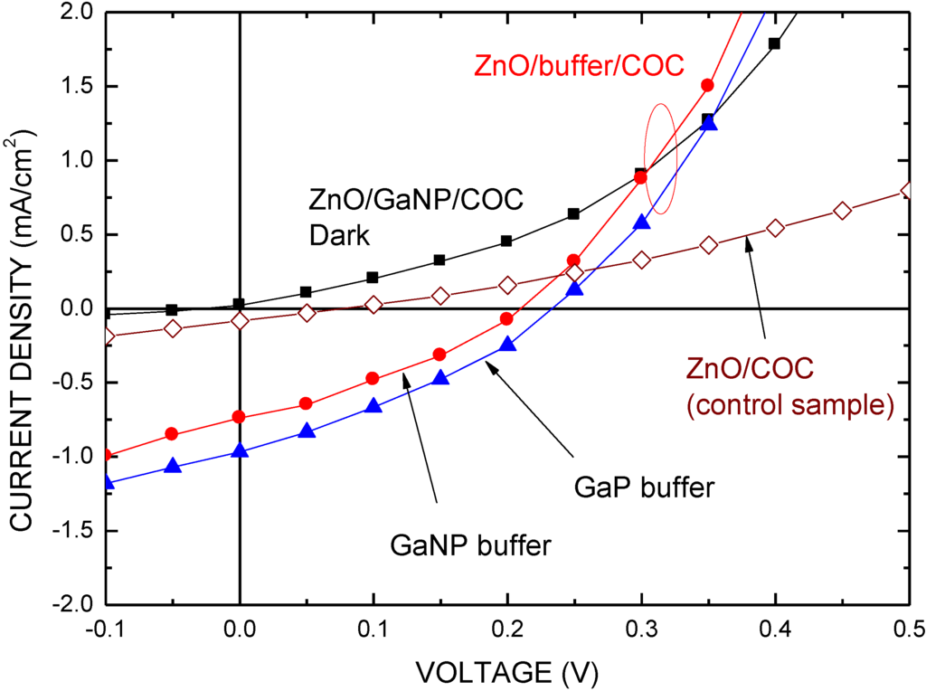 Materials 06 04479 g007 1024