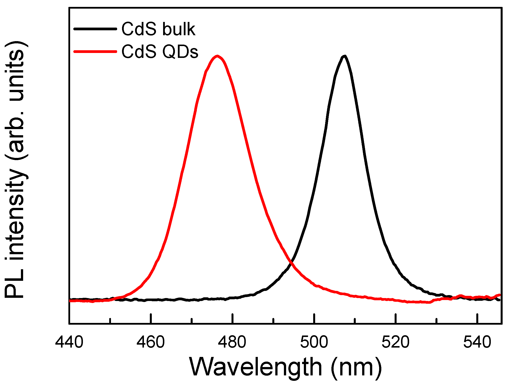 Materials 06 04523 g001