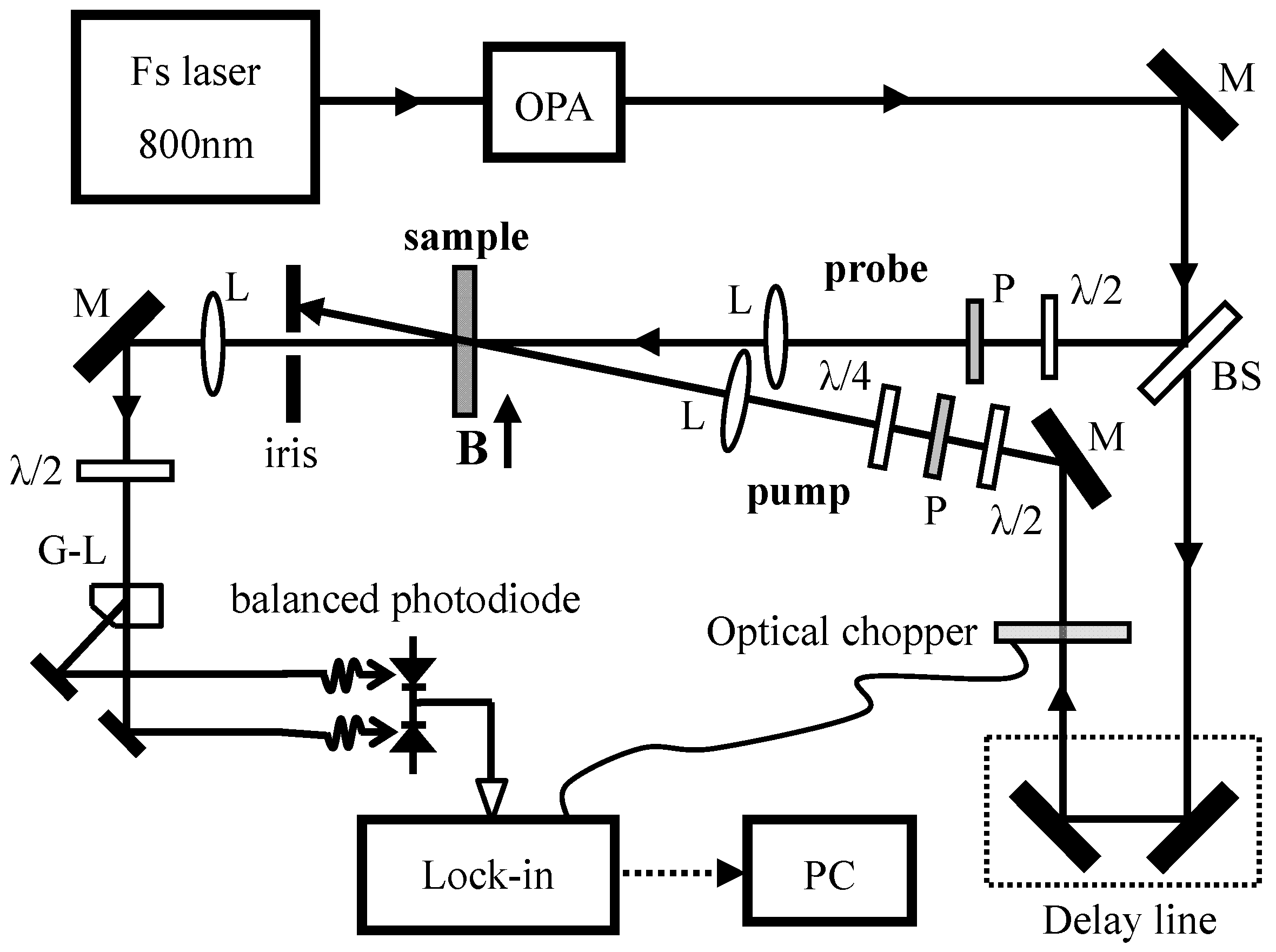 Materials 06 04523 g002