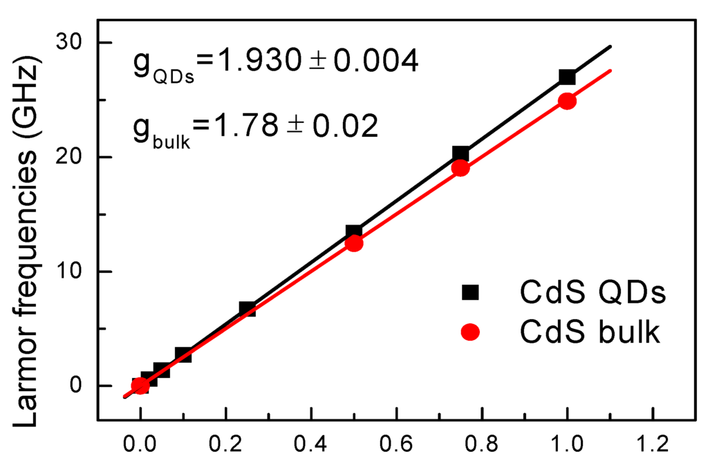 Materials 06 04523 g004 1024