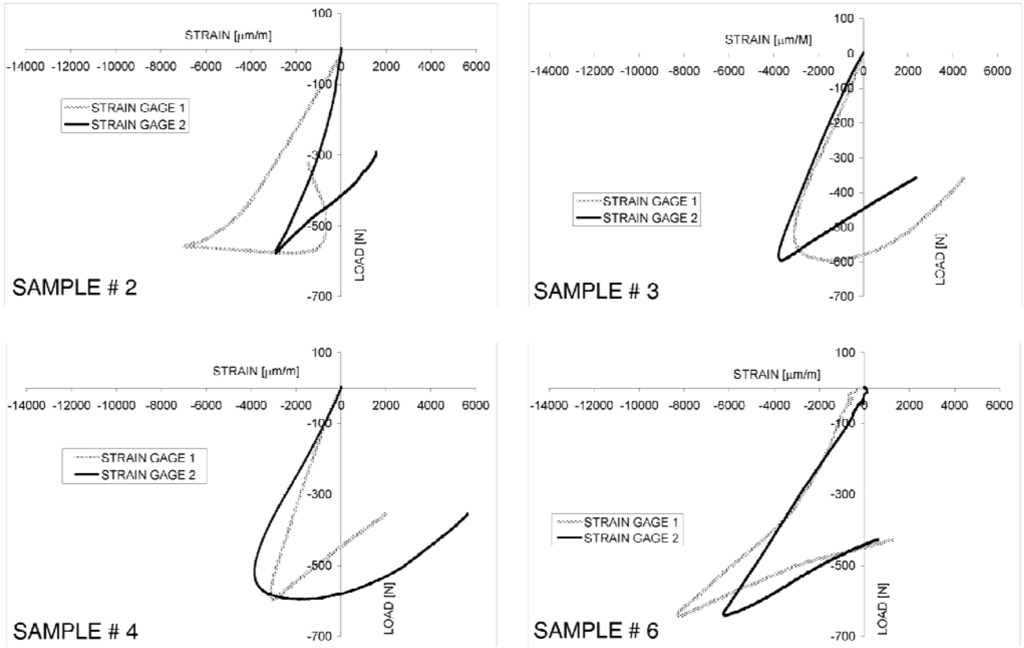 Materials 06 04545 g005 1024