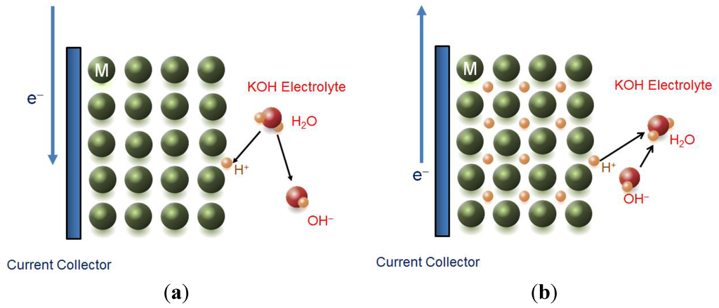 Materials 06 04574 g001 1024