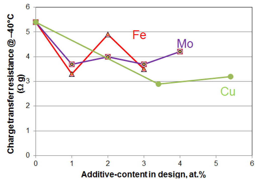 Materials 06 04574 g002 1024