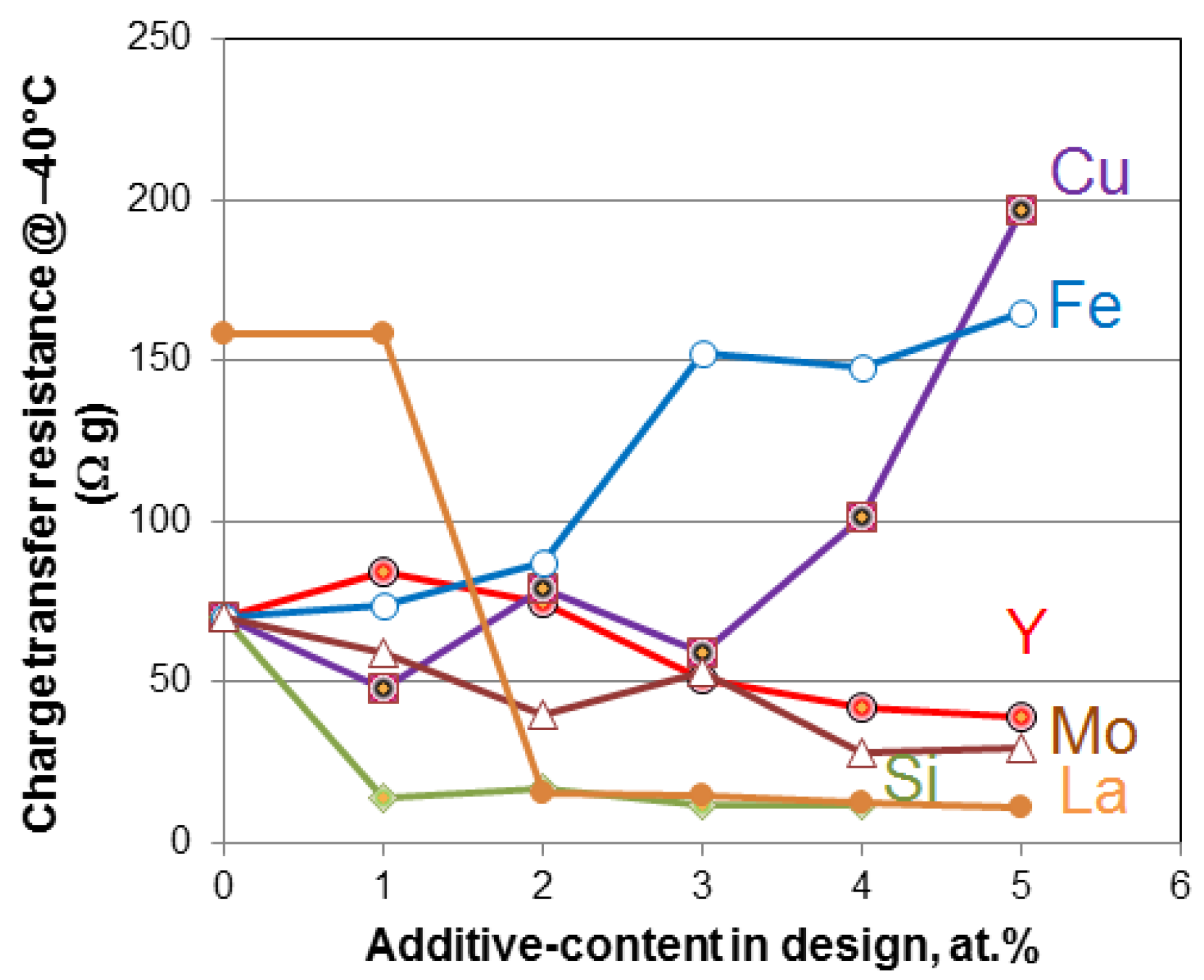 Materials 06 04574 g003