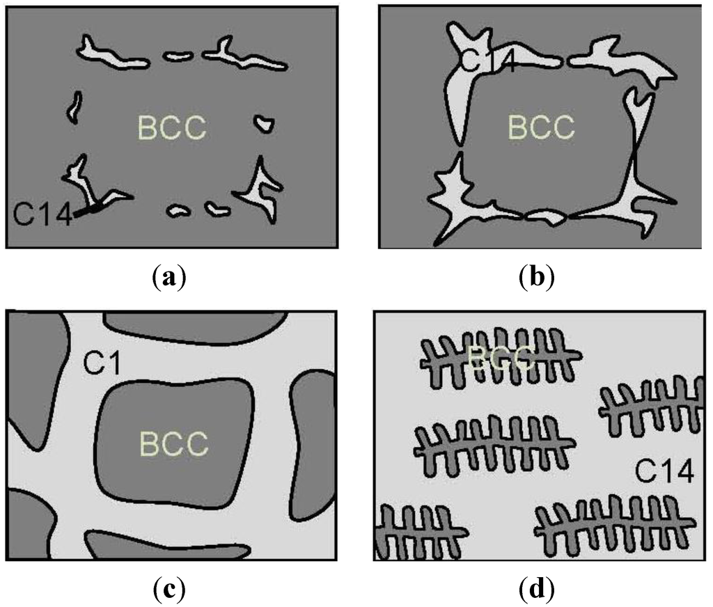 Materials 06 04574 g005 1024