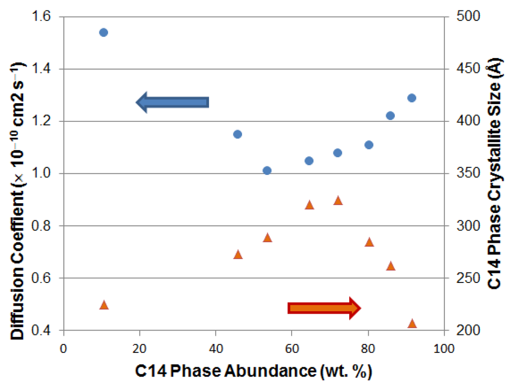 Materials 06 04574 g006 1024