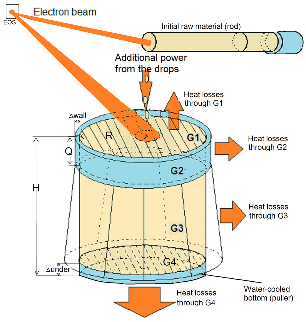 Materials 06 04626 g001 1024