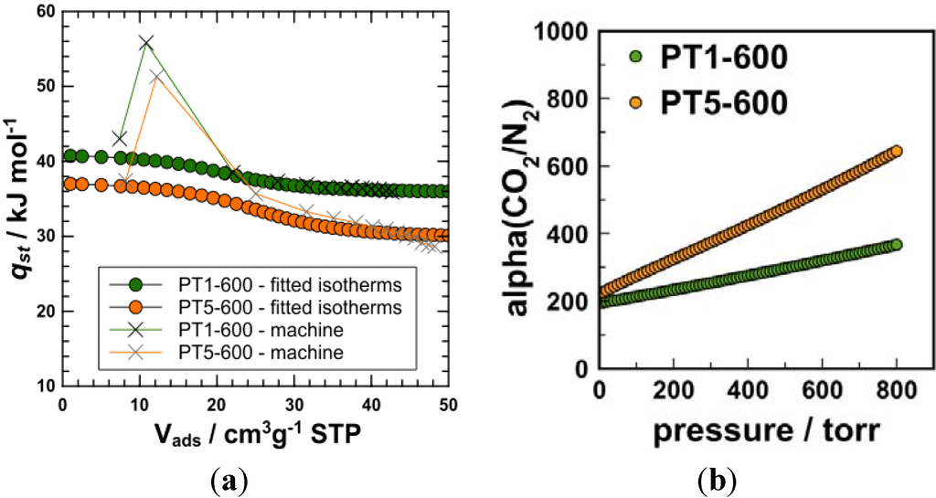 Materials 06 04641 g005 1024