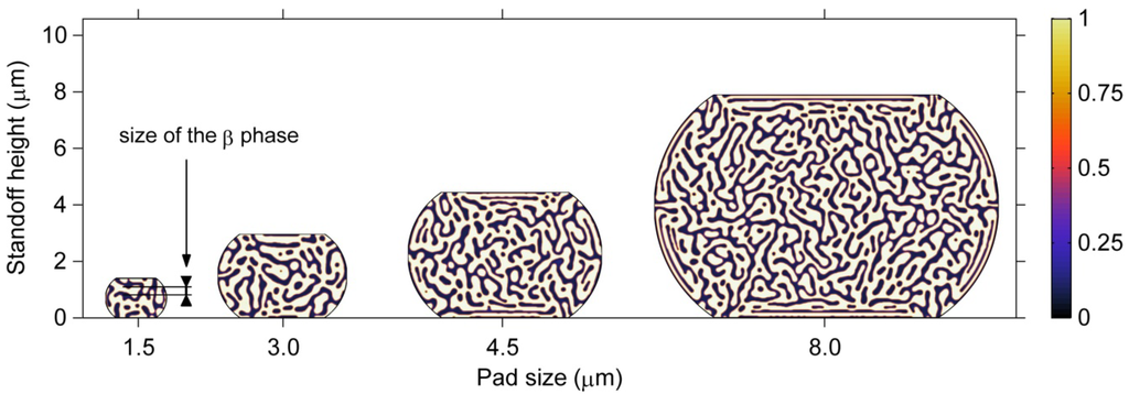 Materials 06 04707 g012 1024