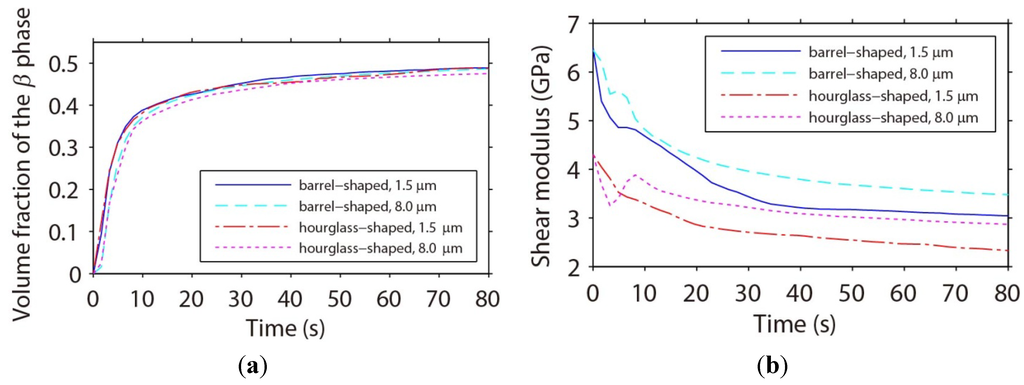 Materials 06 04707 g015 1024