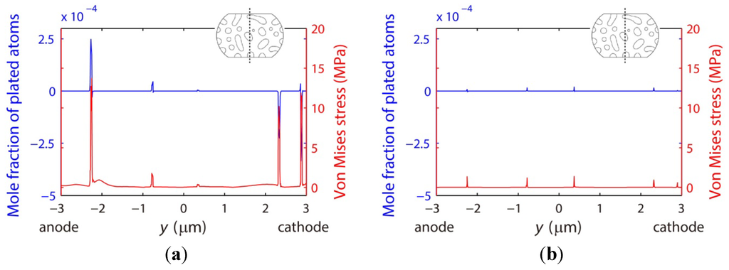 Materials 06 04707 g022 1024
