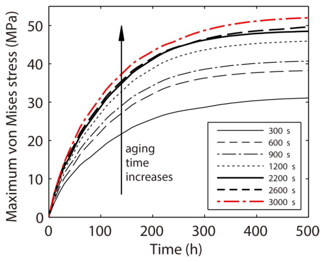 Materials 06 04707 g024 1024
