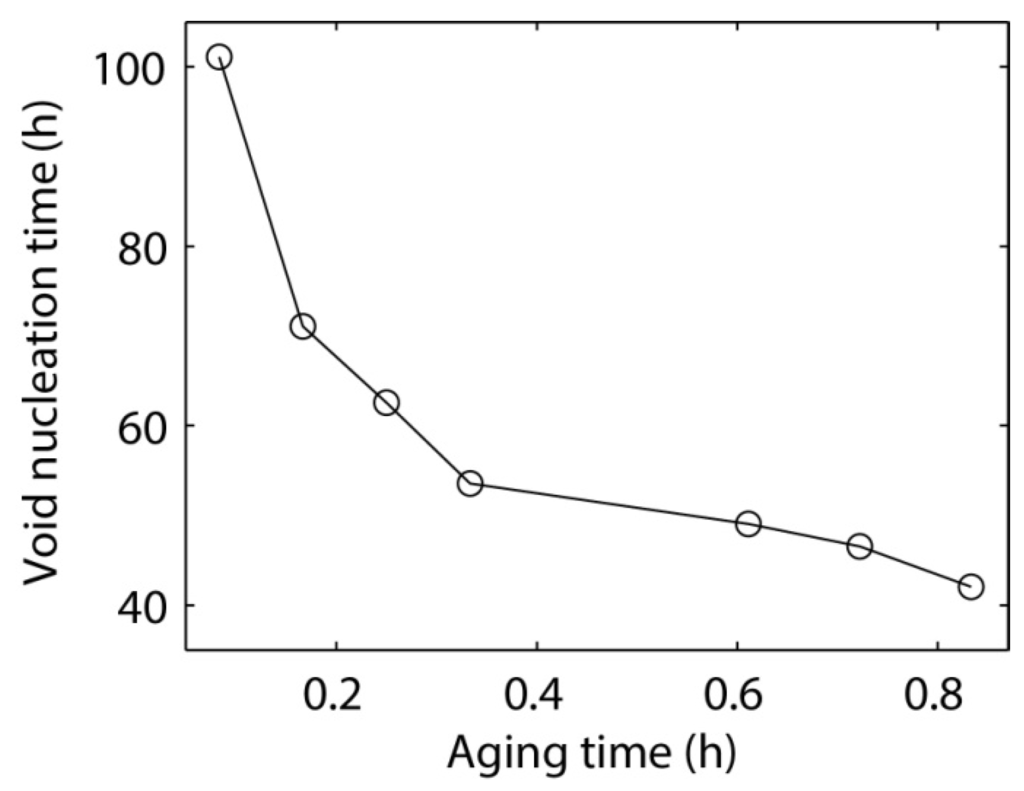 Materials 06 04707 g025 1024