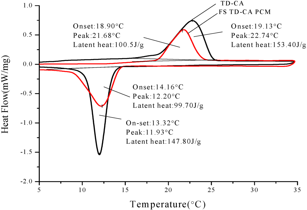 Materials 06 04758 g008 1024