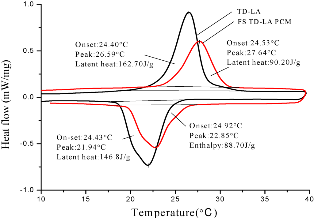 Materials 06 04758 g009 1024