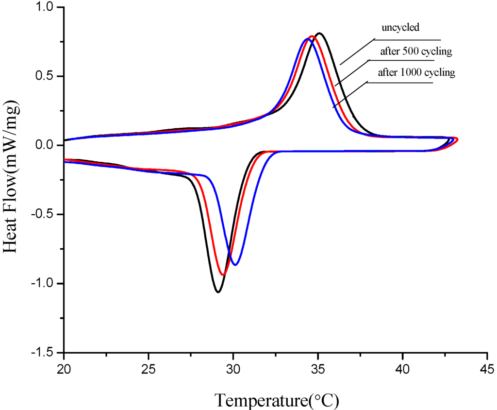 Materials 06 04758 g013 1024