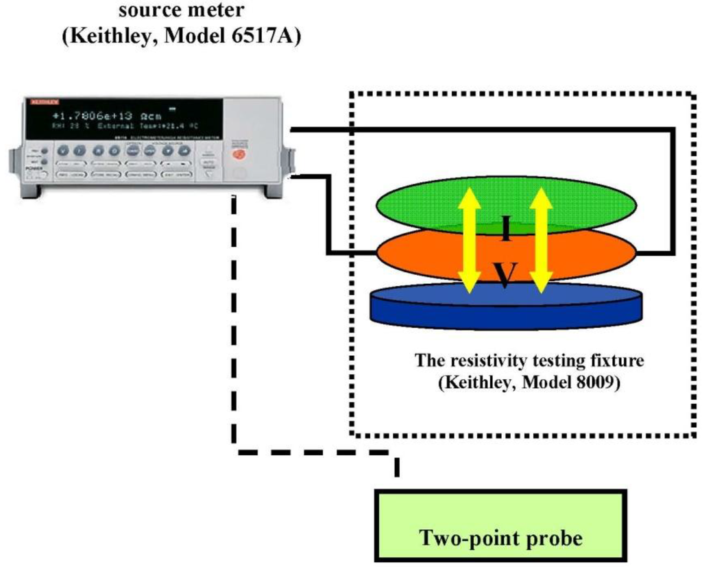 Materials 06 04787 g001 1024