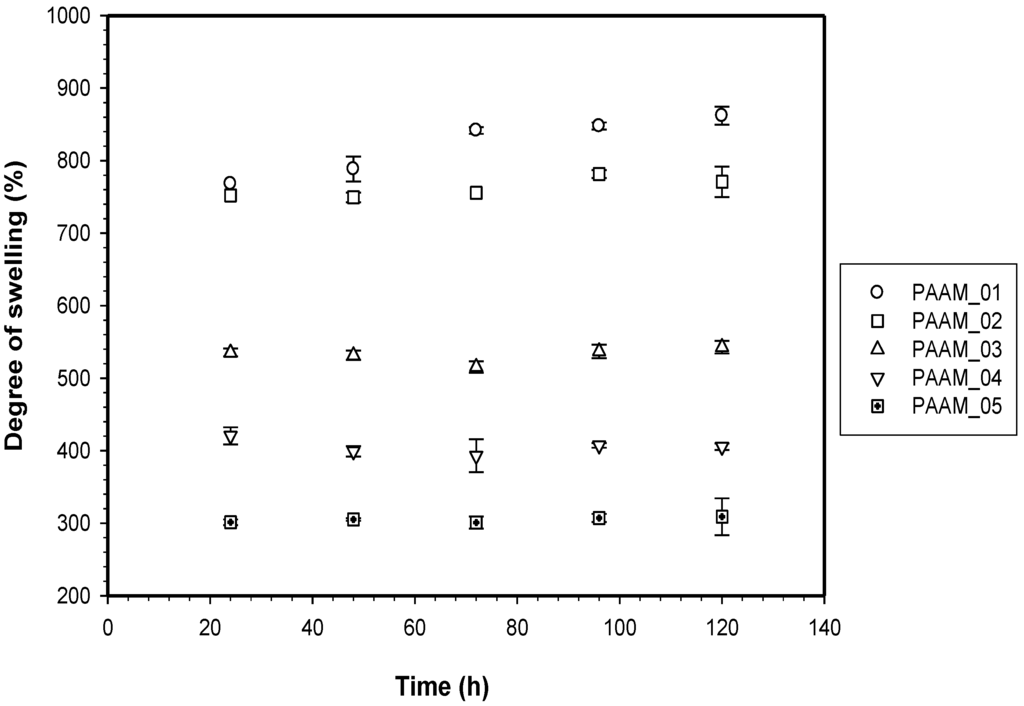 Materials 06 04787 g003 1024