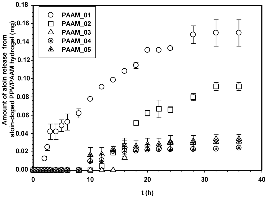 Materials 06 04787 g007 1024