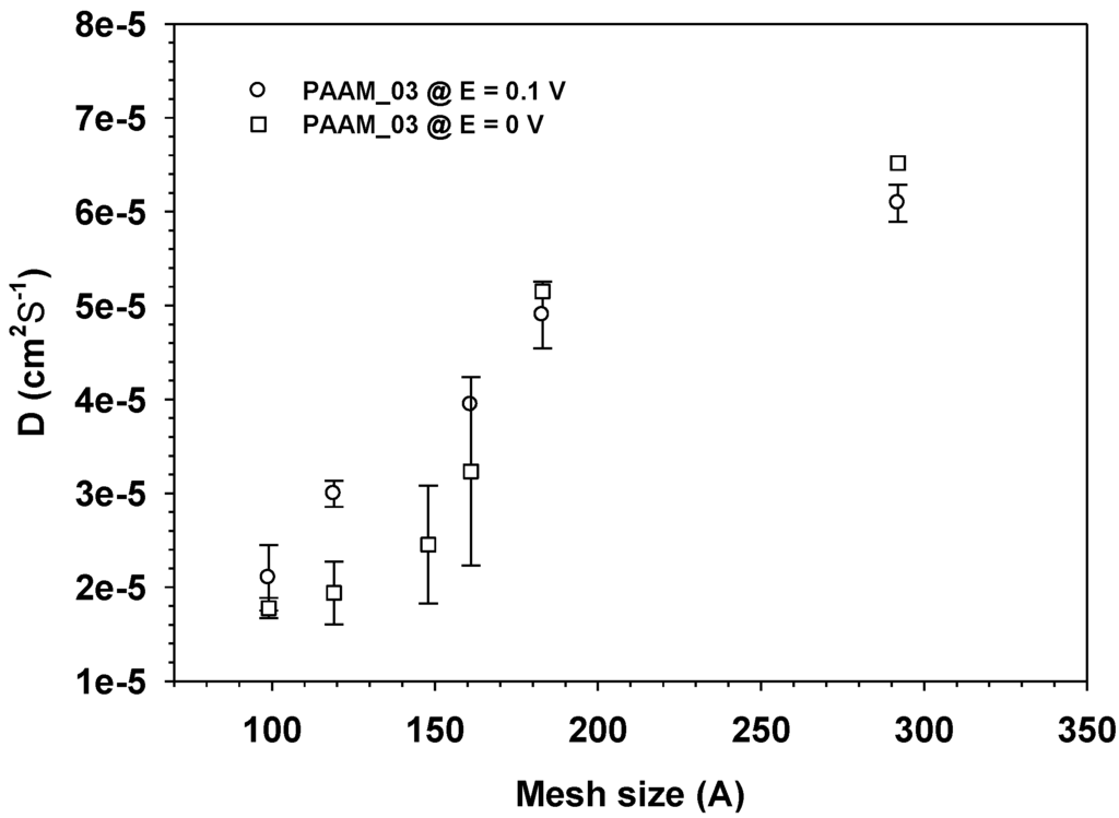 Materials 06 04787 g009 1024