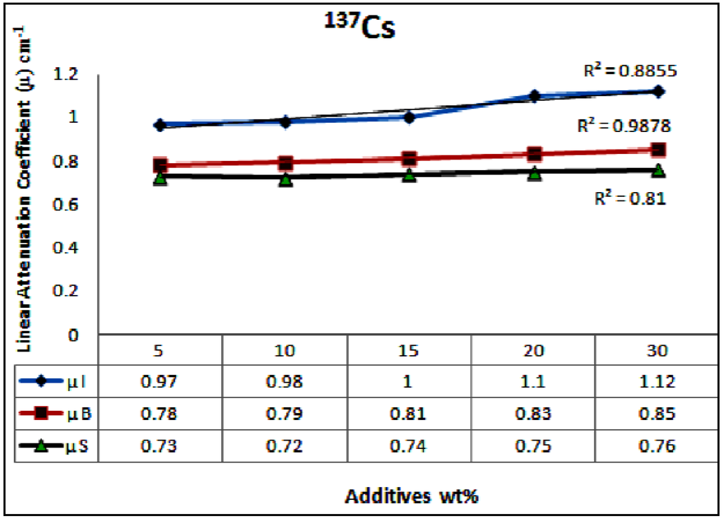 Materials 06 04836 g004 1024