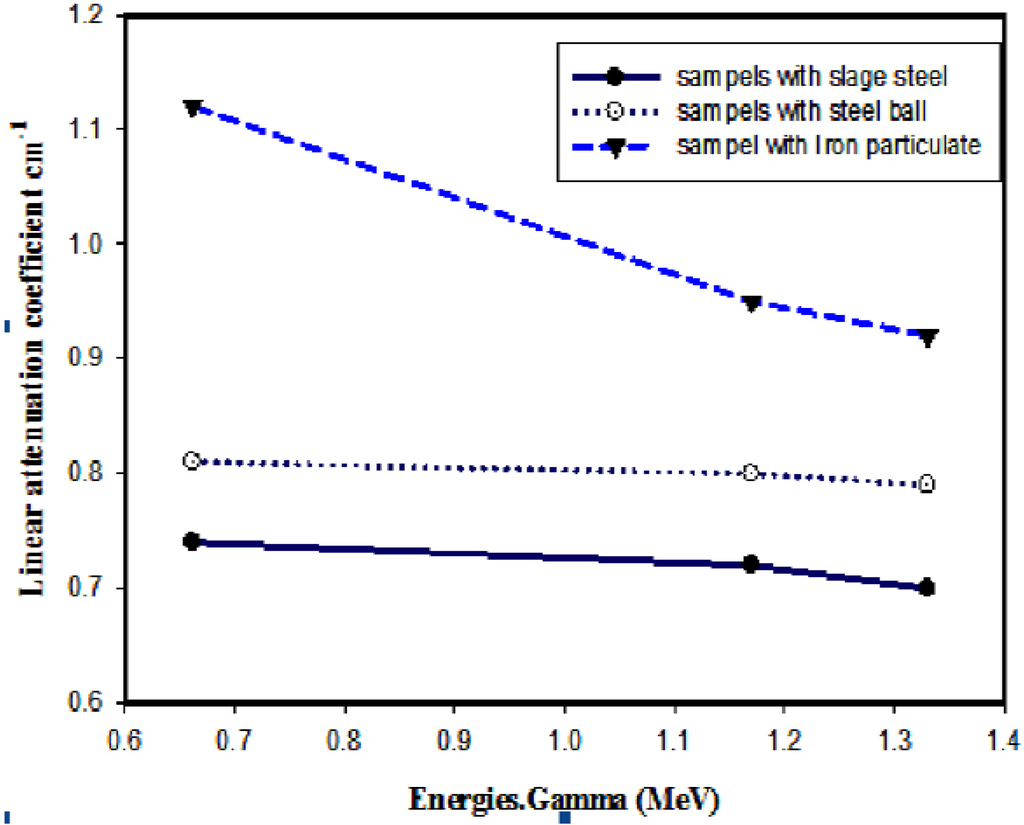 Materials 06 04836 g006 1024