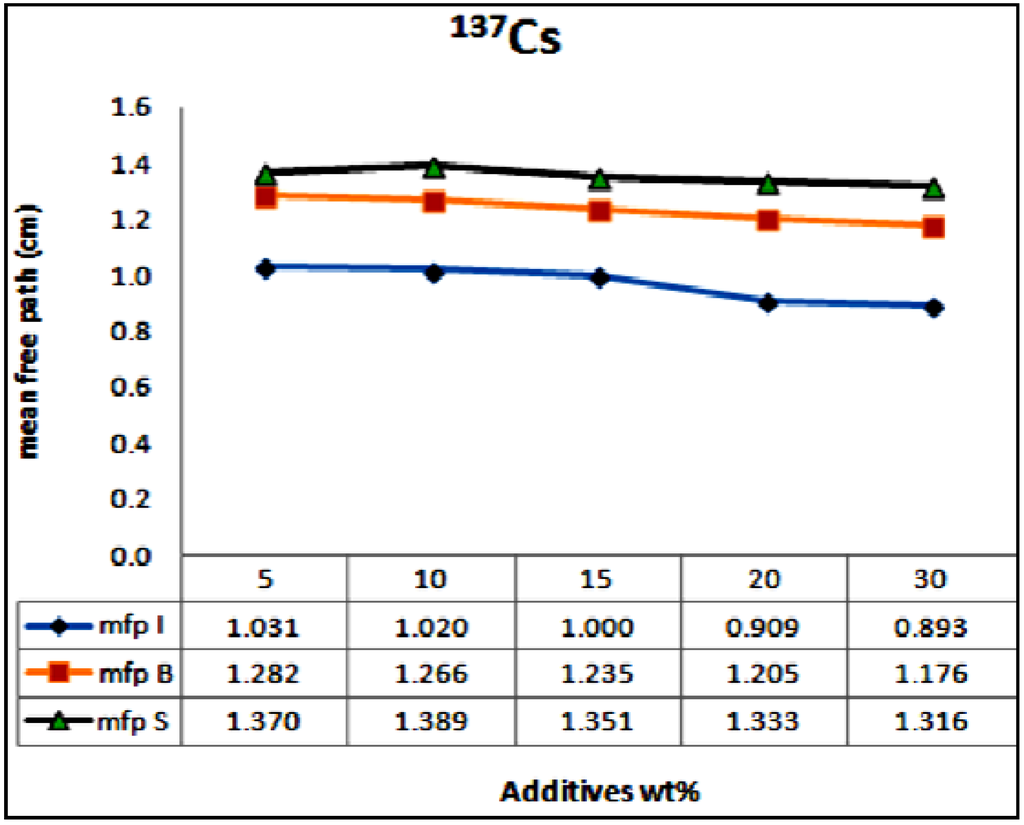 Materials 06 04836 g008 1024