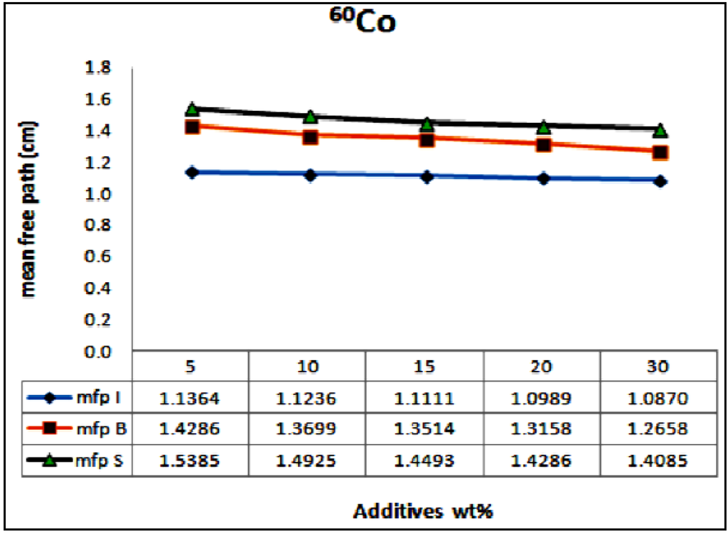 Materials 06 04836 g009 1024