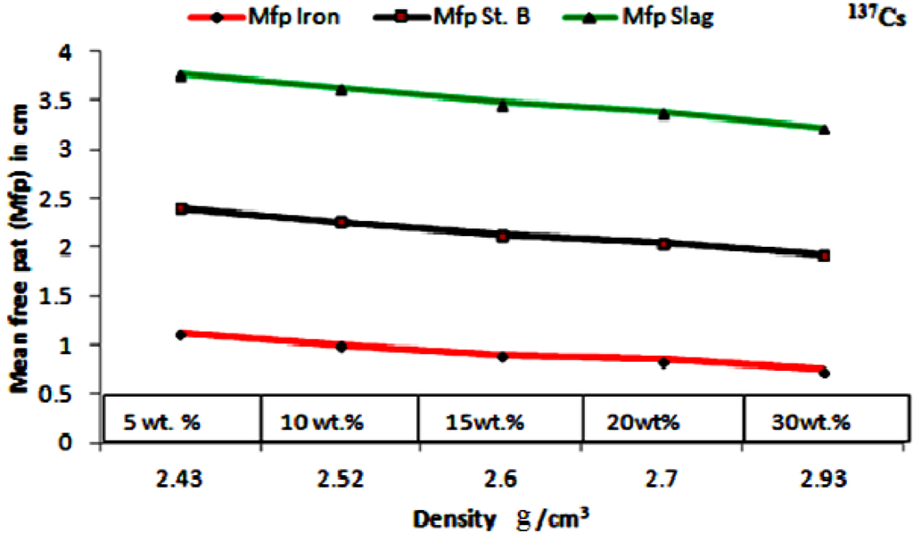 Materials 06 04836 g010 1024