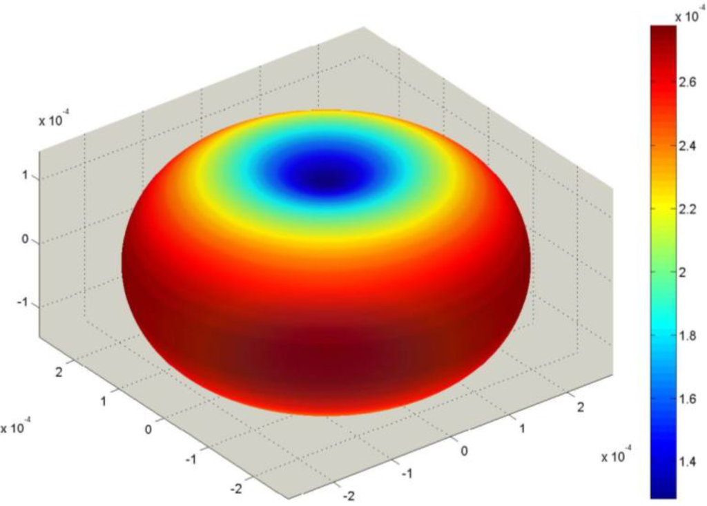 Materials 06 04967 g006 1024