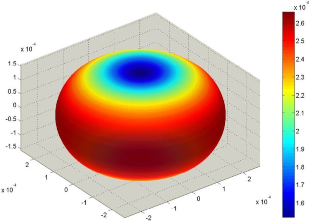 Materials 06 04967 g008 1024