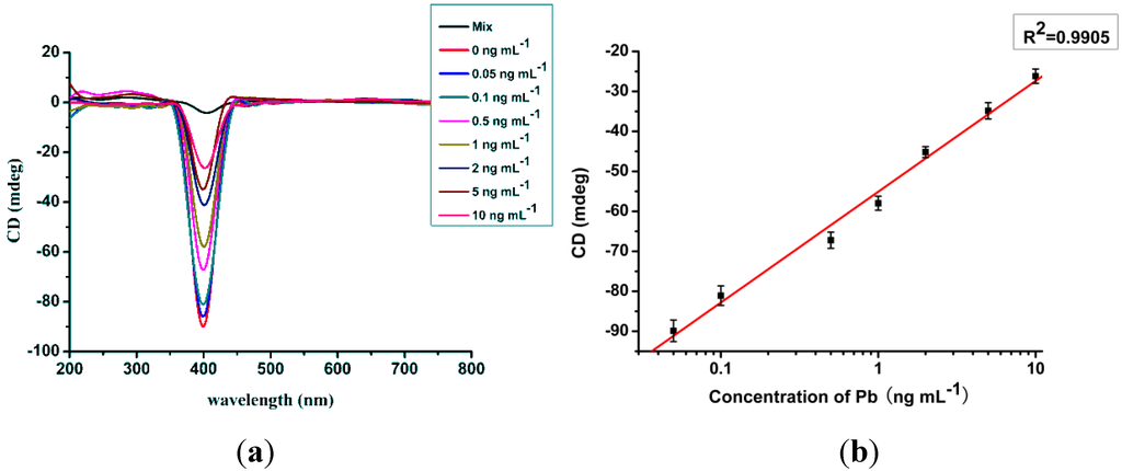 Materials 06 05038 g003 1024