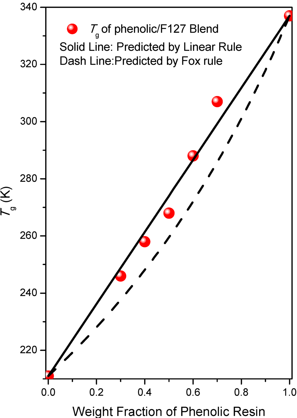 Materials 06 05077 g002 1024