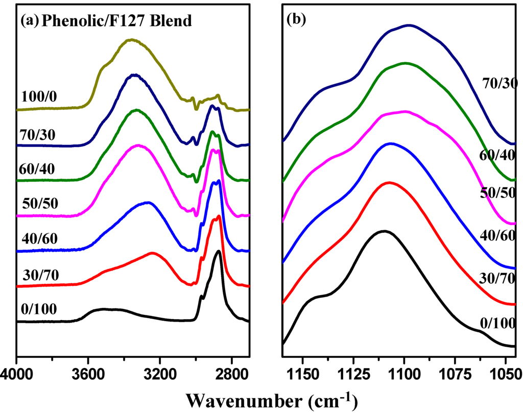Materials 06 05077 g003 1024