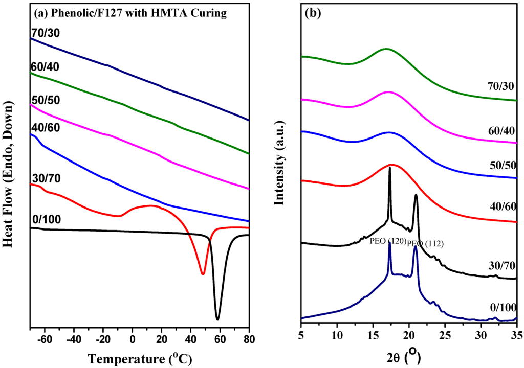 Materials 06 05077 g004 1024