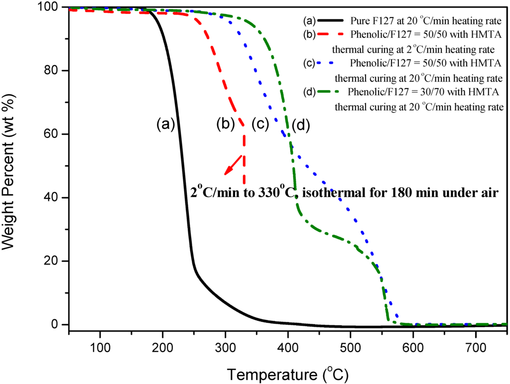 Materials 06 05077 g005 1024