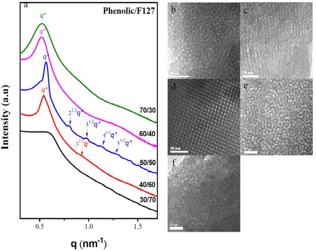 Materials 06 05077 g006 1024