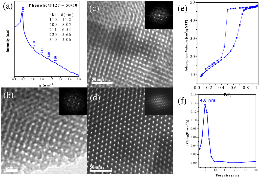 Materials 06 05077 g007 1024