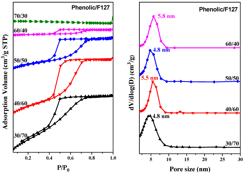 Materials 06 05077 g008 1024