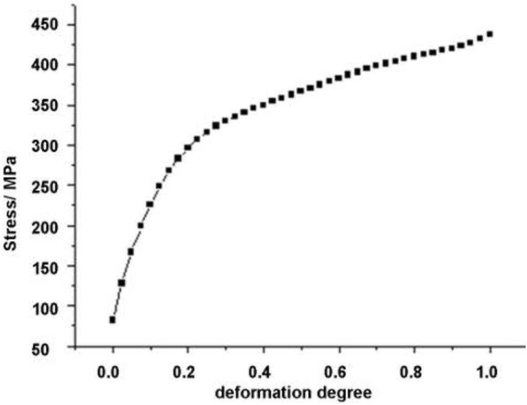 Materials 06 05118 g003 1024