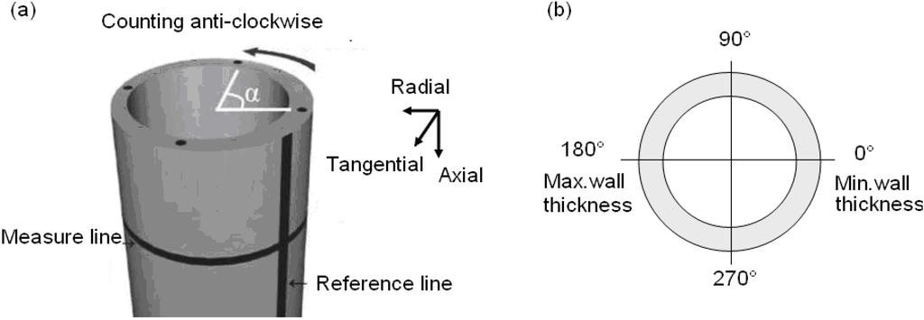 Materials 06 05118 g006 1024